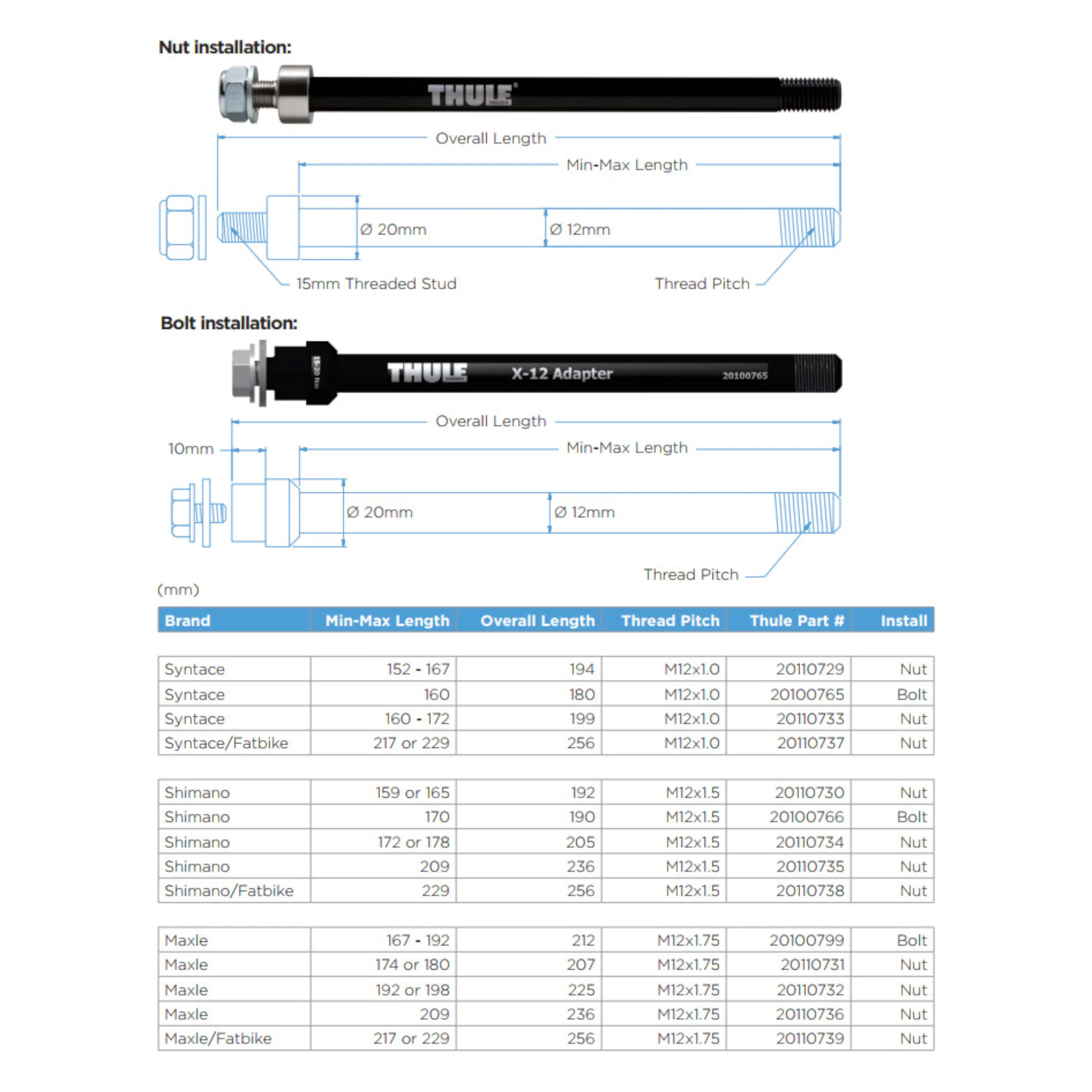 Thule Thru Axle Adapter - 159 or 165mm (M12 x 1.5) - Shimano, Nut Fixing - Image 2